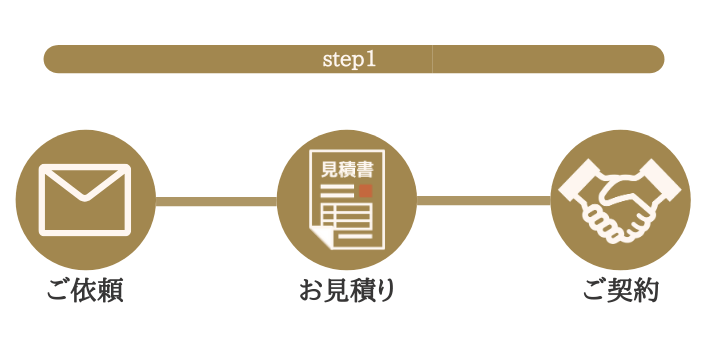 解体工事step1