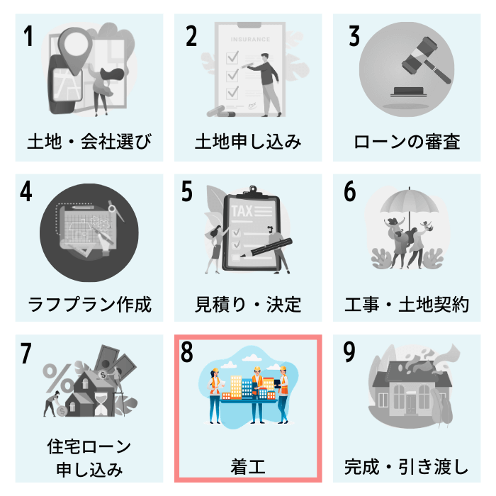 注文住宅ステップ 着工 竣工のスケジュールの考え方 株式会社naruse