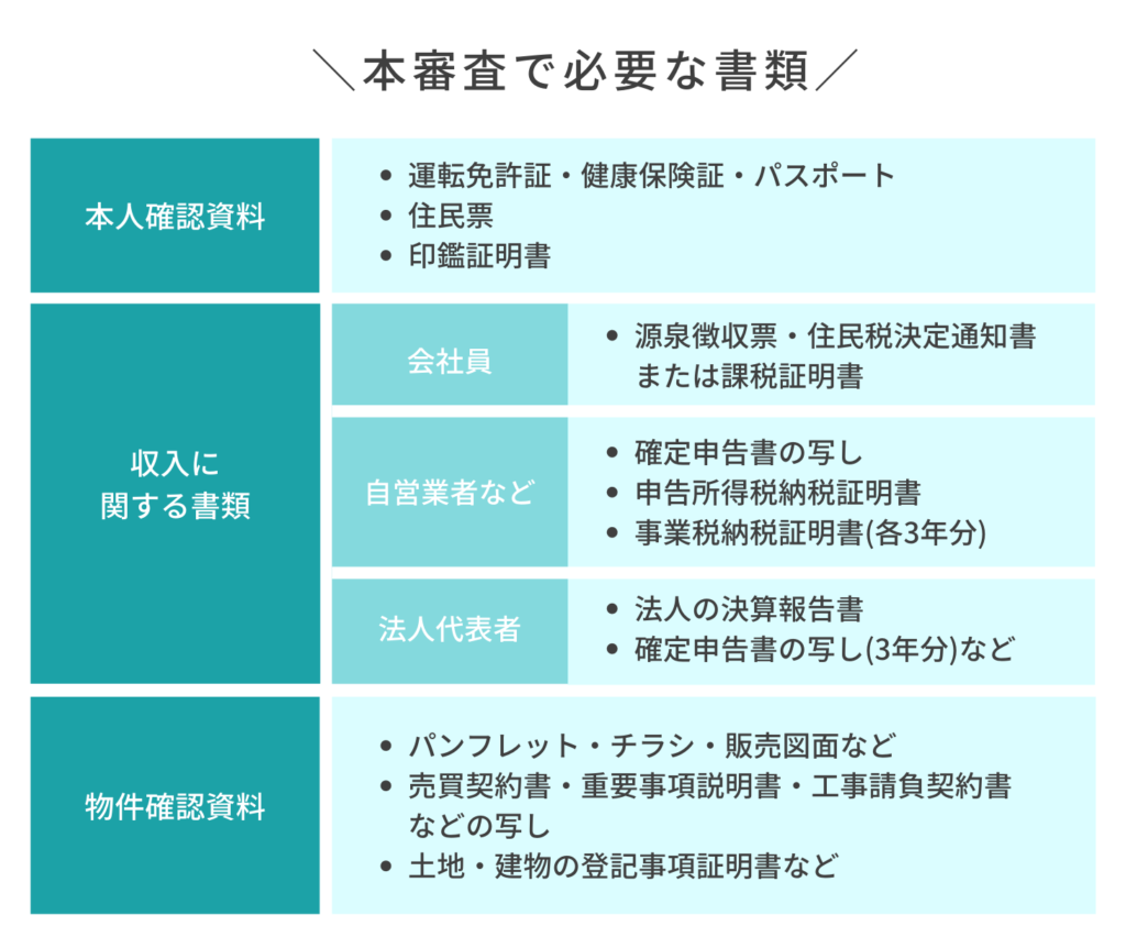 注文住宅ステップ 住宅ローンの段取りと申し込み 株式会社naruse