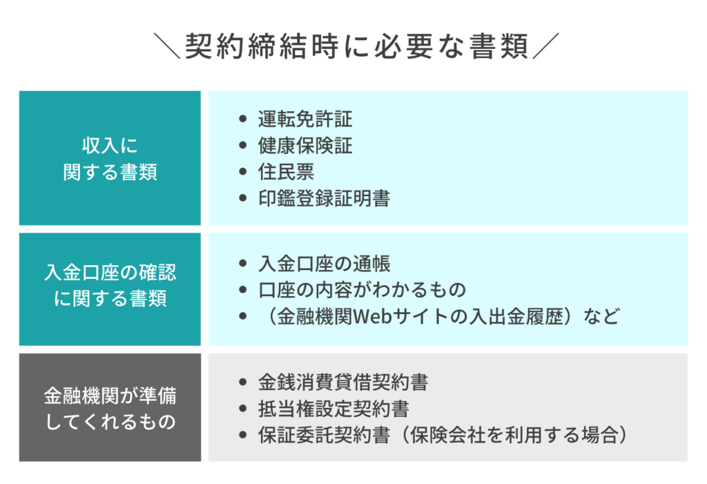 注文住宅ステップ 住宅ローンの段取りと申し込み 株式会社naruse