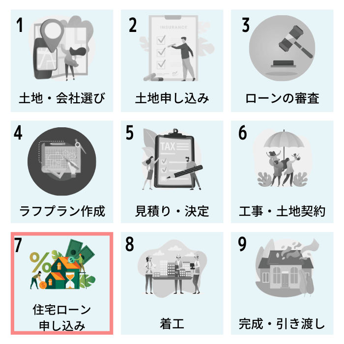 注文住宅ステップ 住宅ローンの段取りと申し込み 株式会社naruse