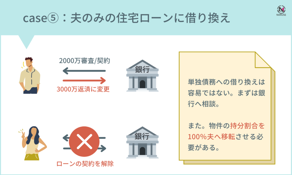 住宅ペアローンを組んだ後に気を付けたい3つのこと u2013 株式会社NARUSE