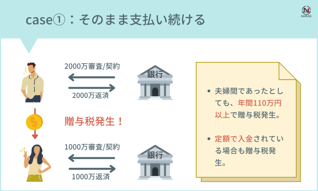 住宅ペアローンを組んだ後に気を付けたい3つのこと 株式会社naruse