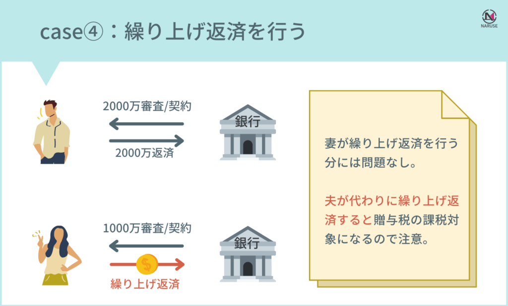 住宅ペアローンを組んだ後に気を付けたい3つのこと 株式会社naruse