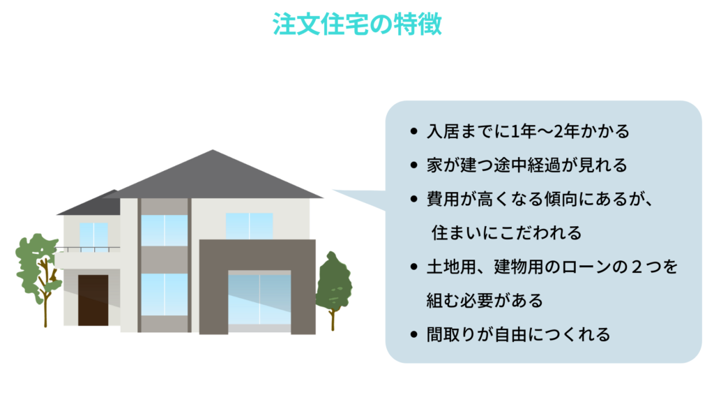 建売住宅と注文住宅の違いをサクっと解説します 株式会社naruse