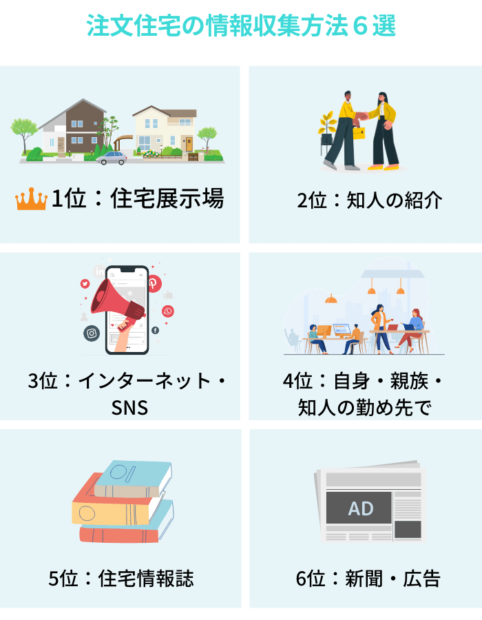 注文住宅で後悔 失敗したくないイマドキな情報収集とは 株式会社naruse