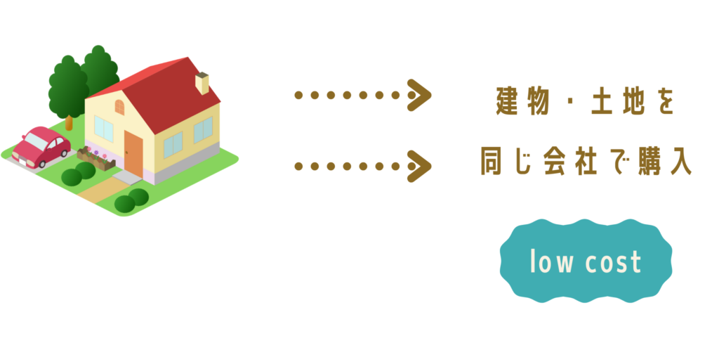 ぶっちゃけ 注文住宅を安く建てるにはどうしたら良いの 株式会社naruse
