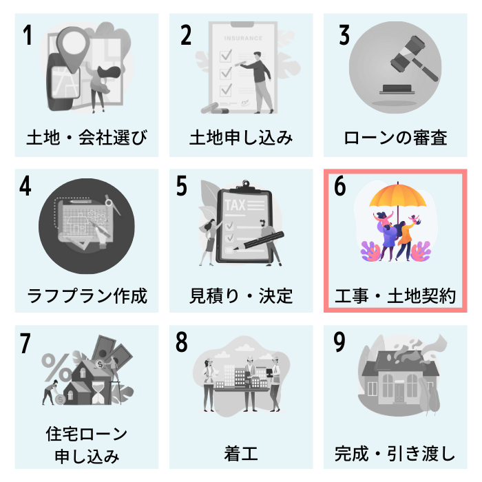 注文住宅ステップ 仮契約後 本契約時に気を付けたいチェックポイント 株式会社naruse