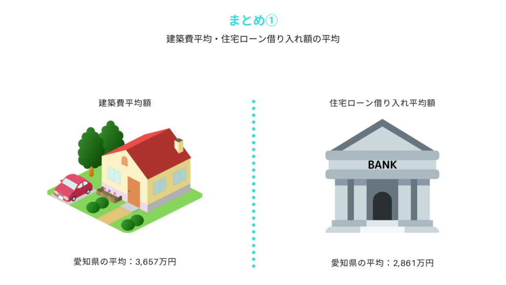 愛知県の住宅ローン平均と安心して返せる金額