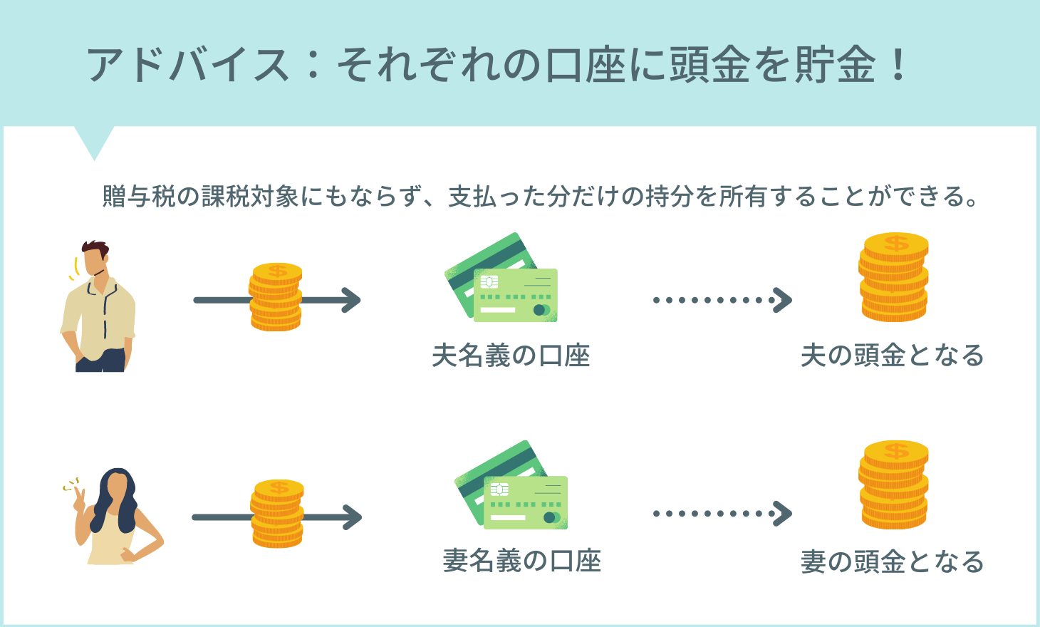 住宅ペアローンの特徴と頭金のおすすめの貯め方 株式会社NARUSE